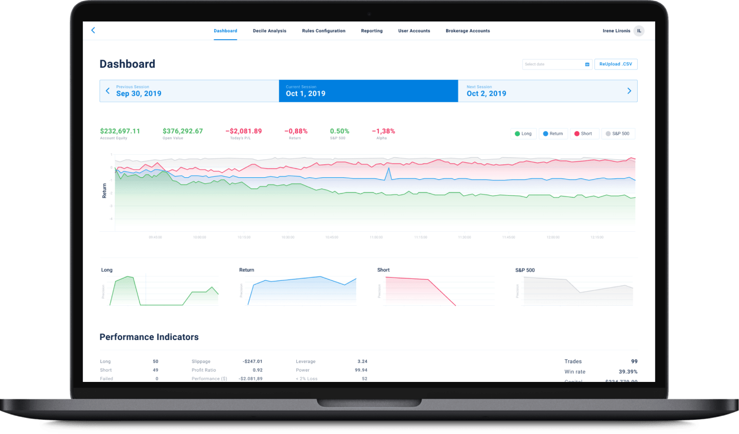 Algorithmic Intraday Stock Trading System – Stock Trading Bot