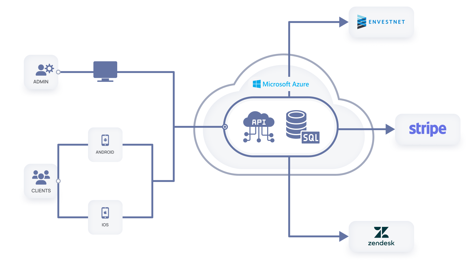 app for paying students loans – third-party integrations