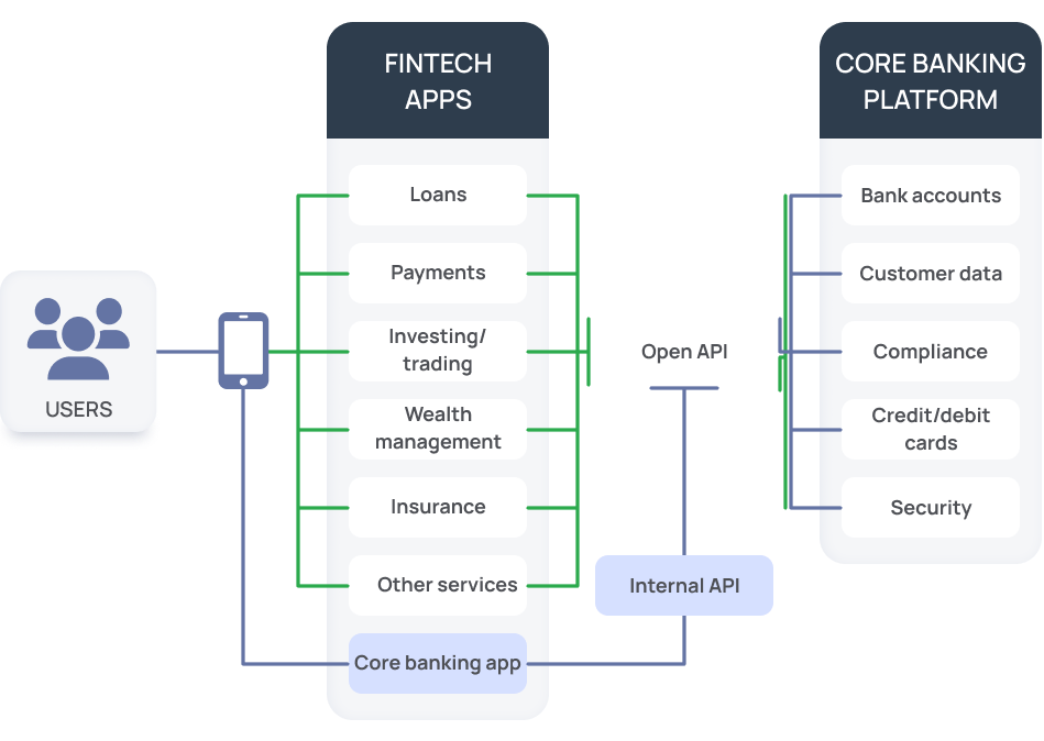 open banking api marketplace