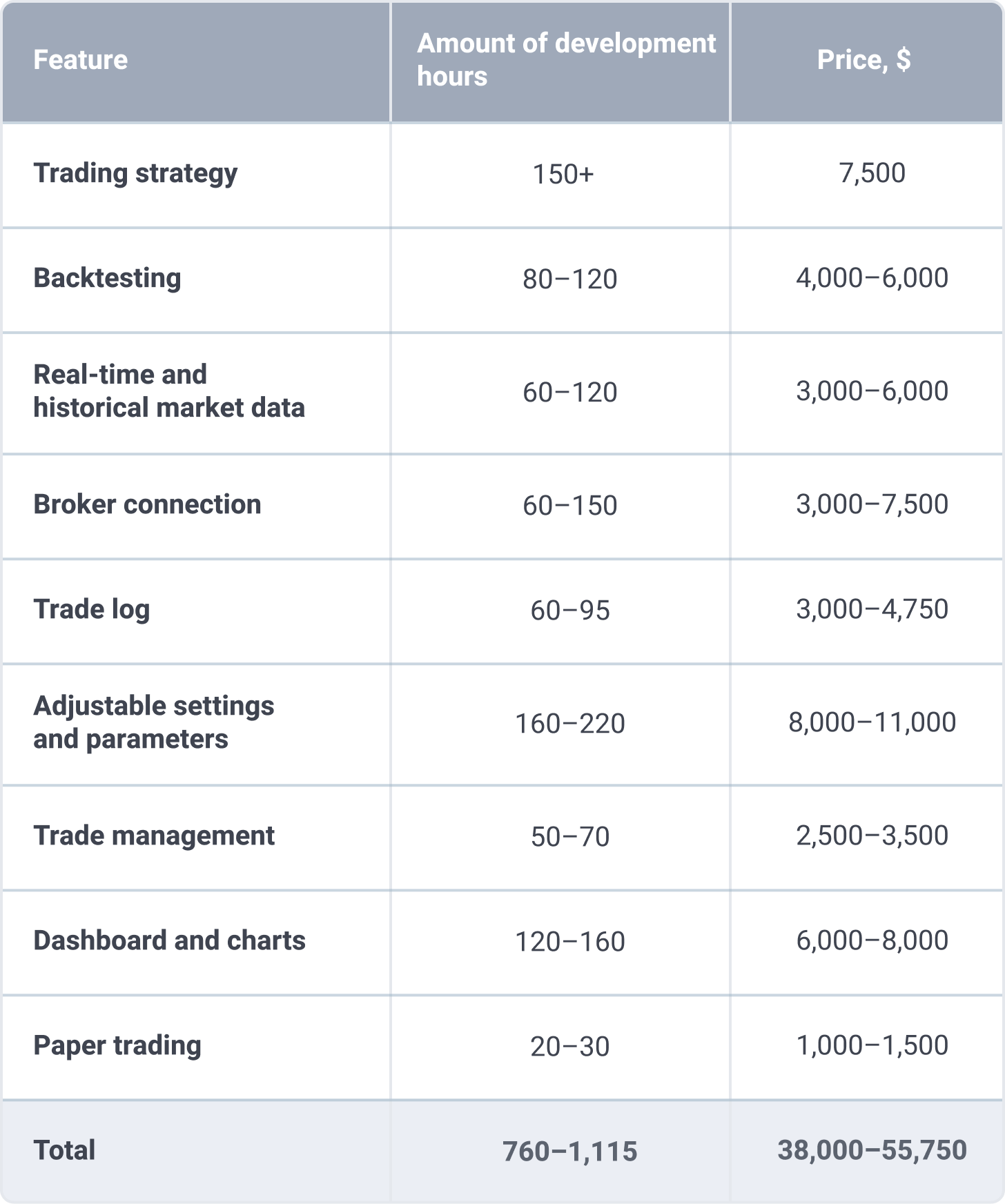 cost of automated trading system development