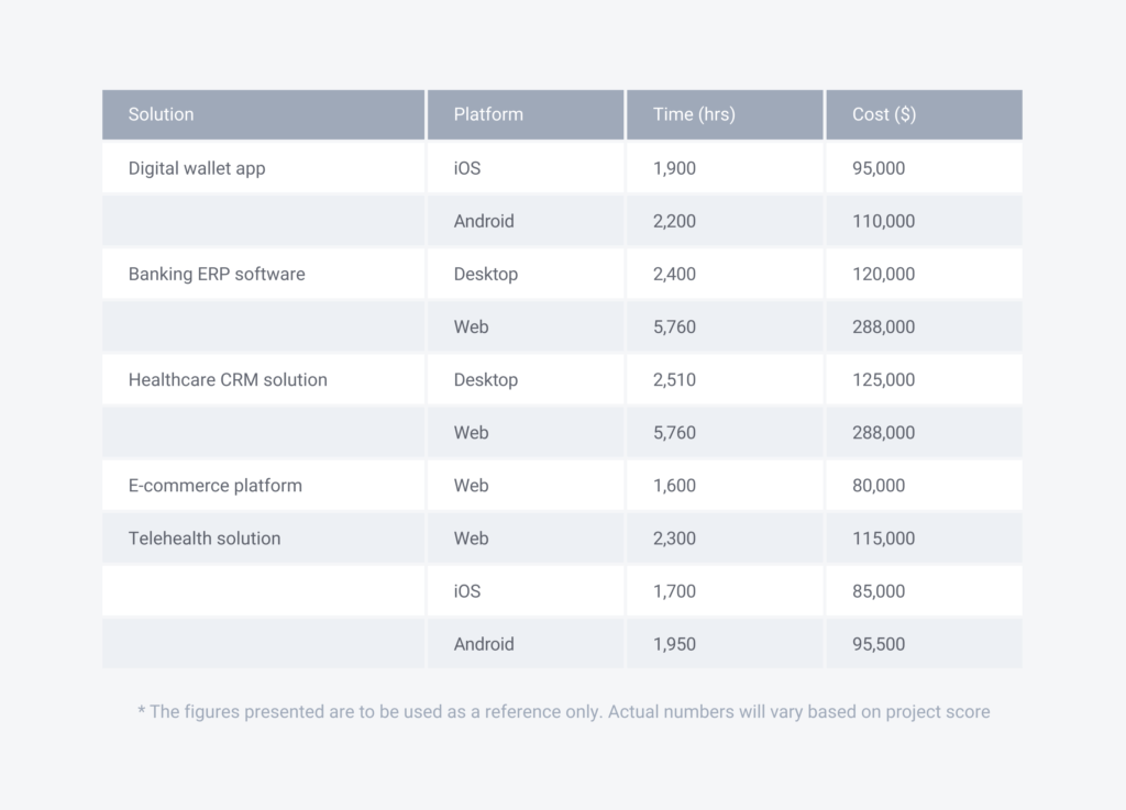 software development costs