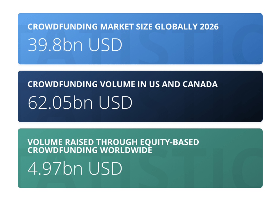 crowdfunding solution development