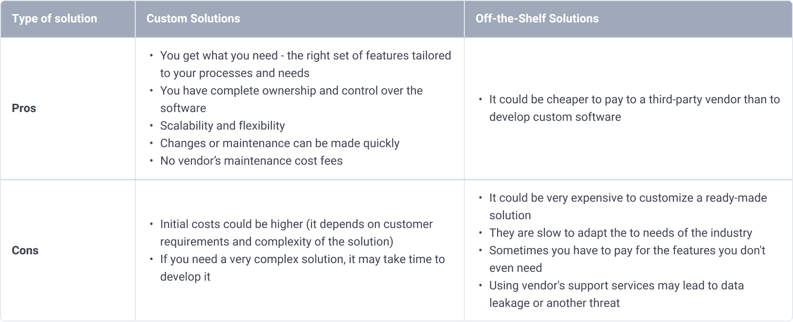 custom vs ready-made AML solutions