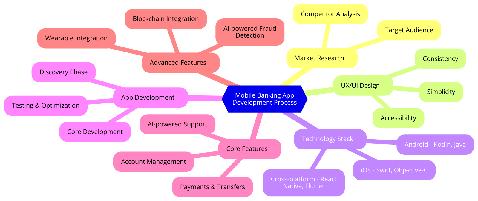 create banking app