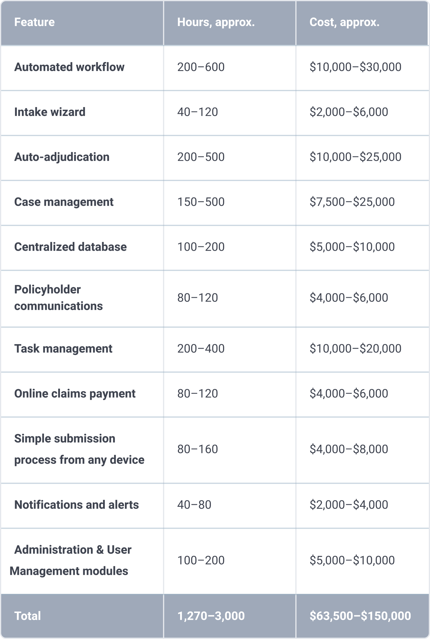 Insurance claims management system features breakdown