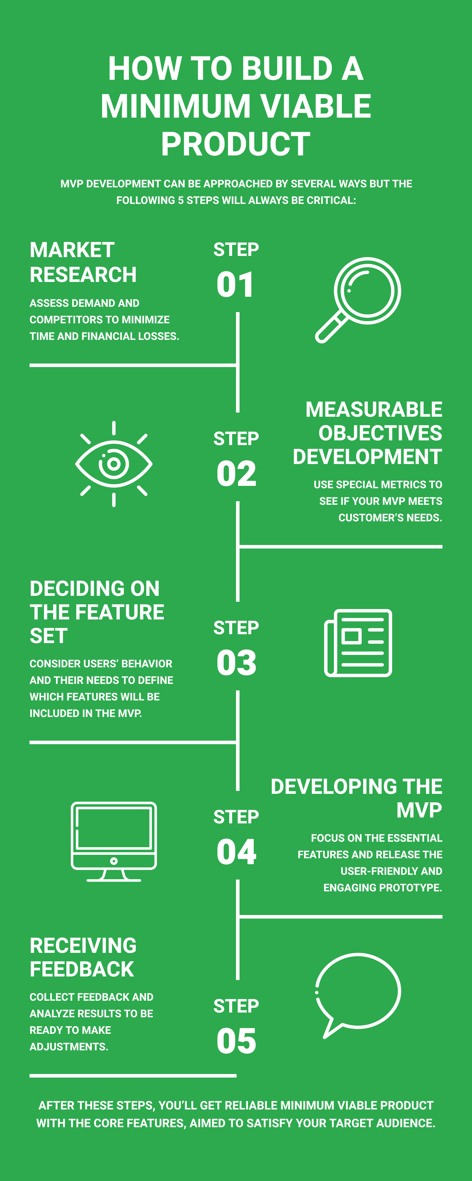 how to build a minimum viable product