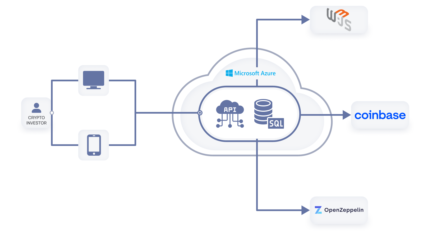 cryptocurrency investment platform – third-party integrations