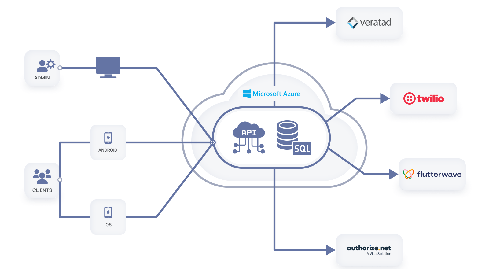 mobile bank transfer app - third-party integrations