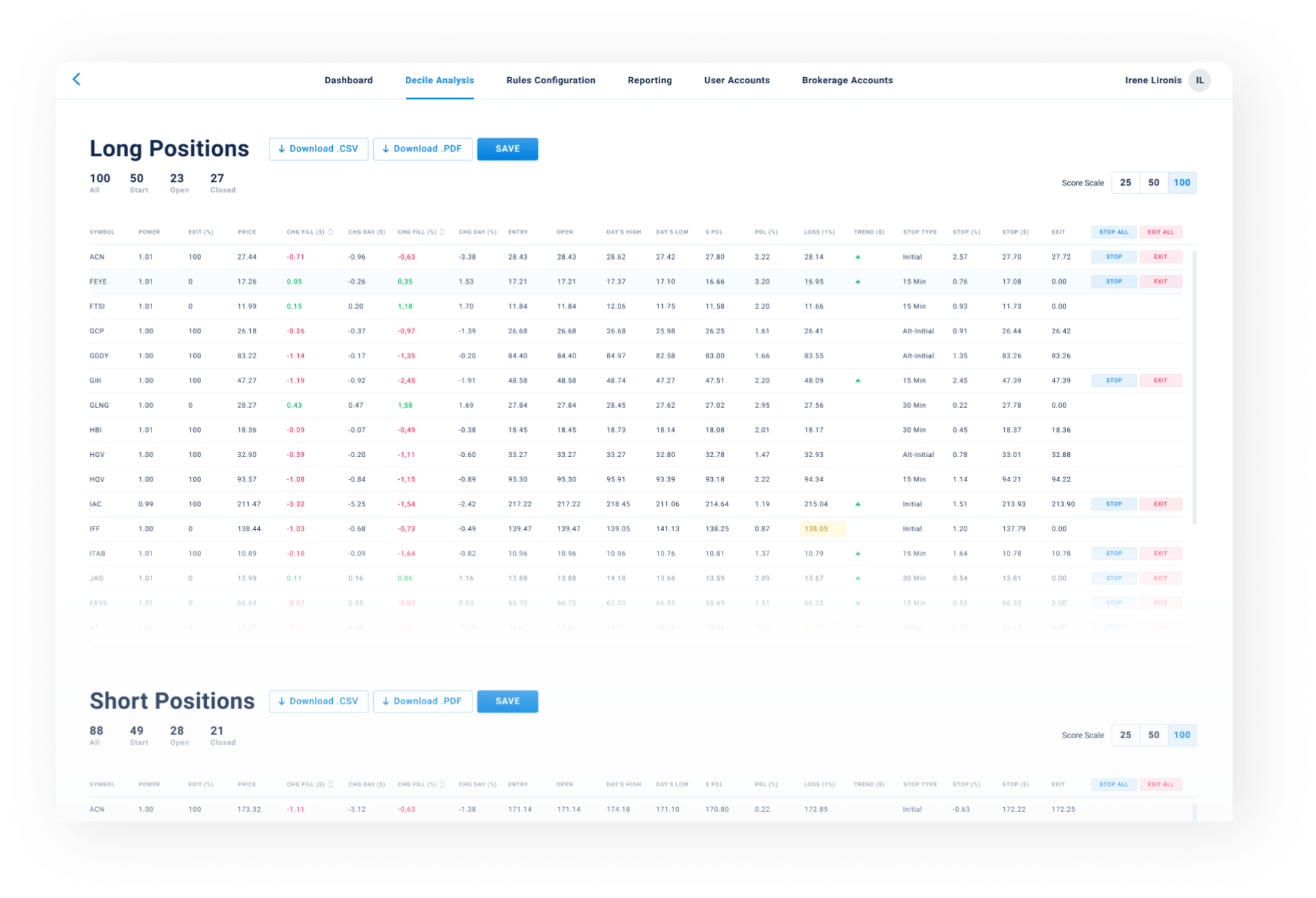 Algorithmic Intraday Stock Trading System