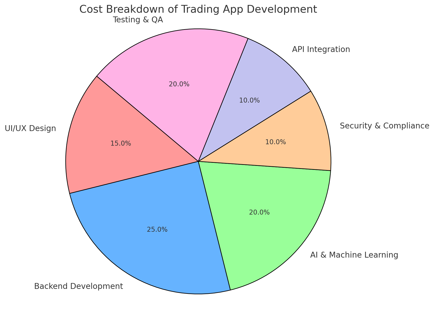 how to reduce trading app development costs