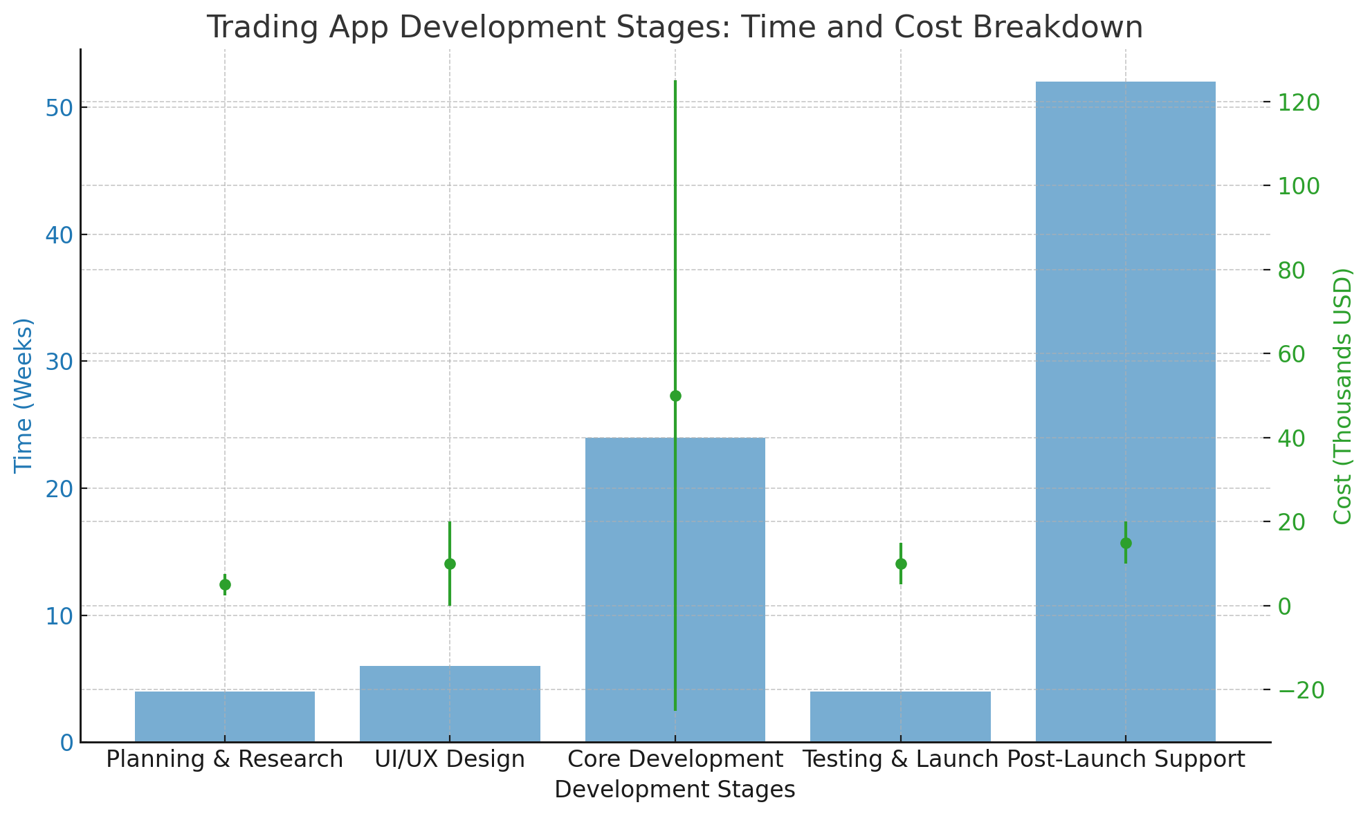 trading costs