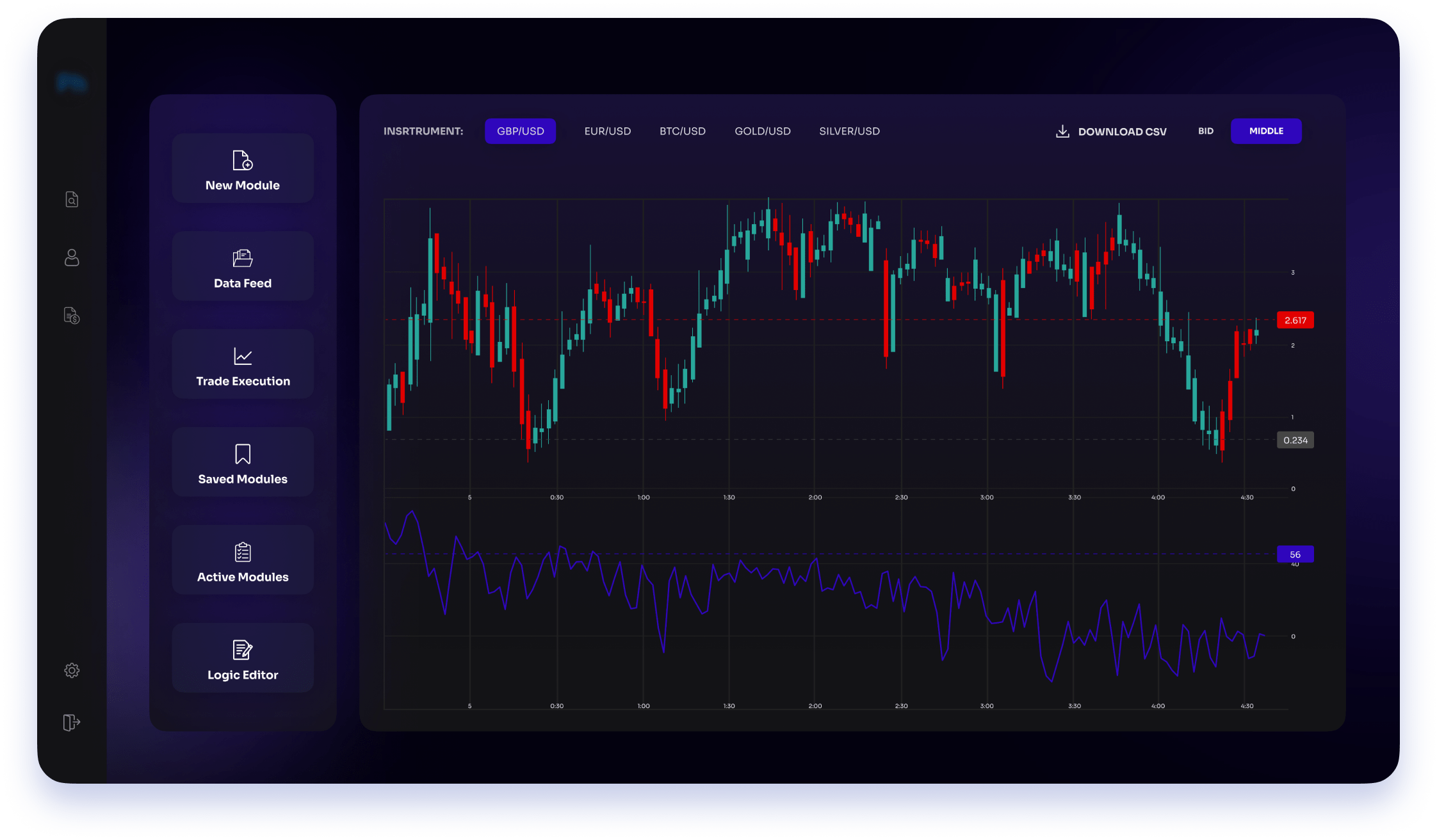 algorithmic trading system