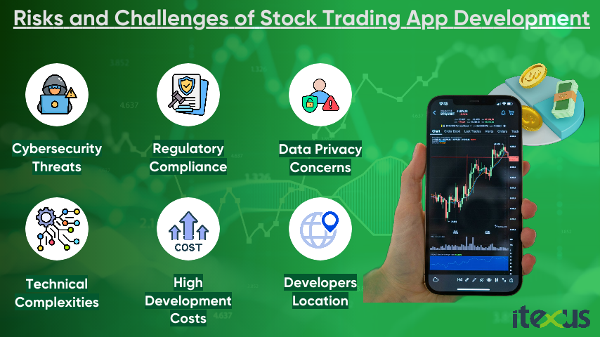 The infographic presents challenges of stock trading app