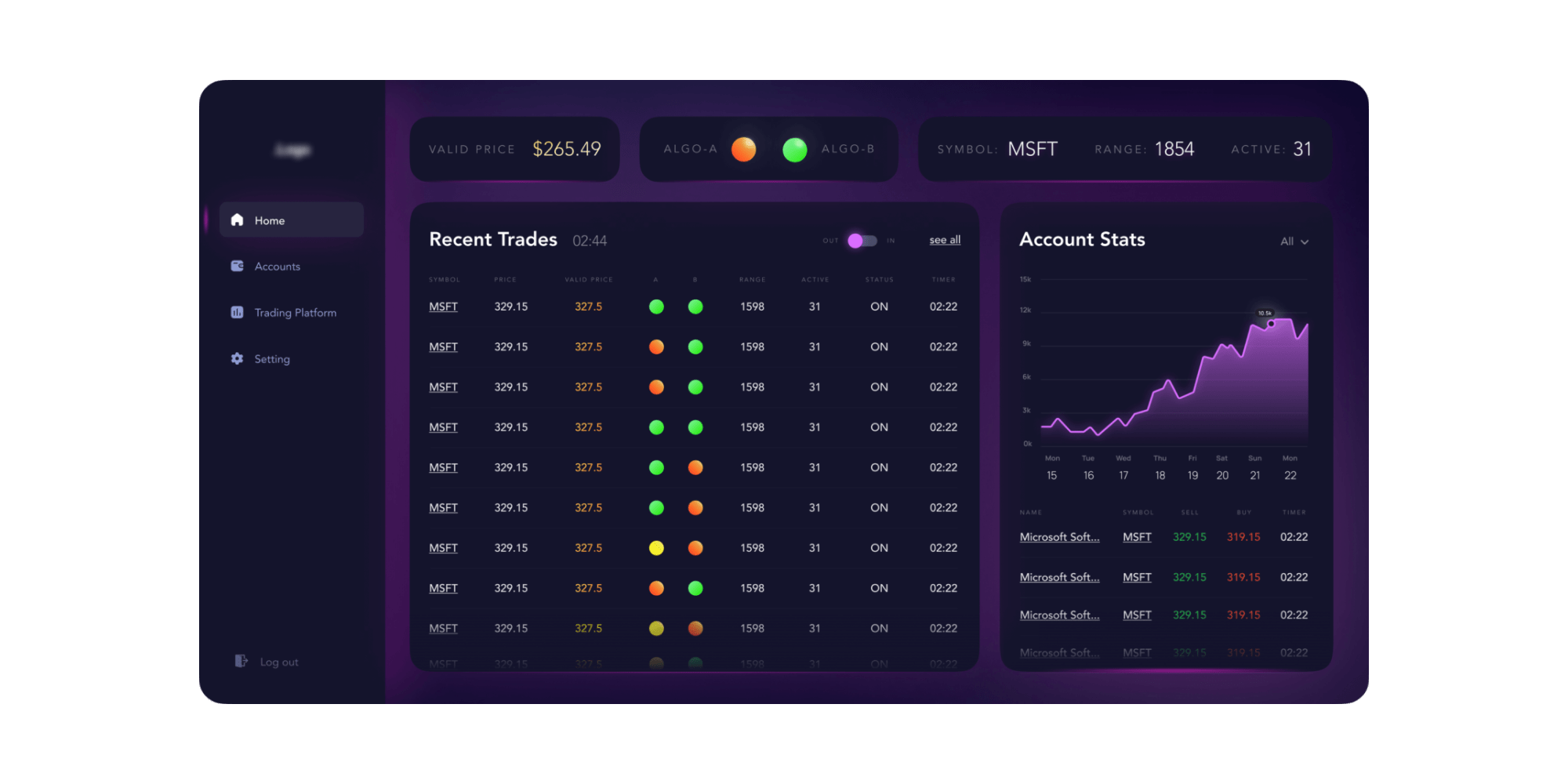 Stock Trading Signals Platform