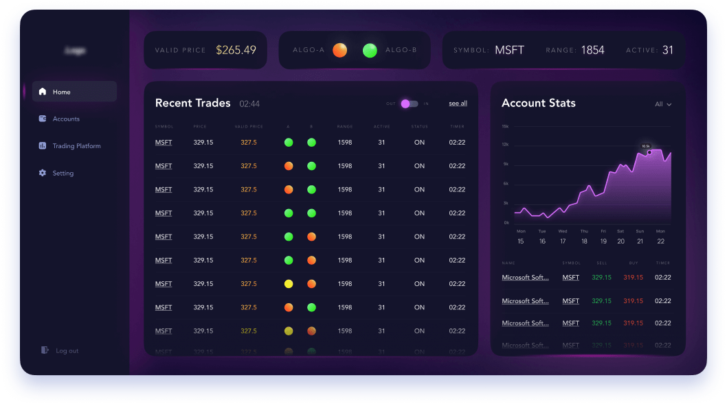 stock trading signals platform