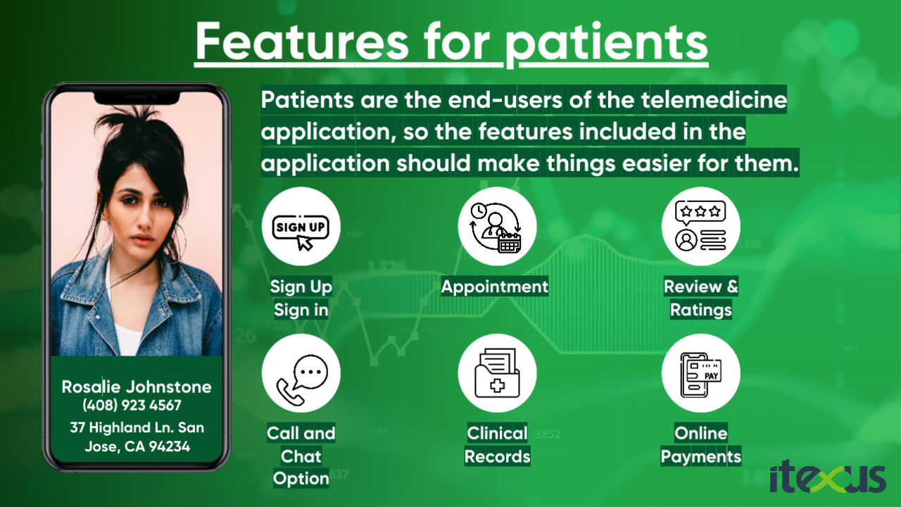 The infographic presents features for patients of telemedicine app